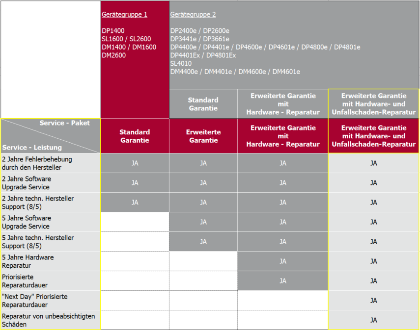 Erweiterte_Garantie_Bild_3_4.png