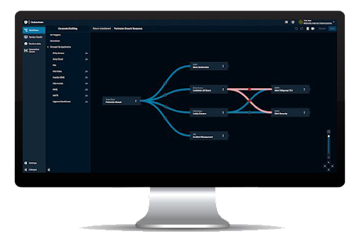 MOT_Orchestrate.png Monitor displays software application with data flow diagram and navigation elements.