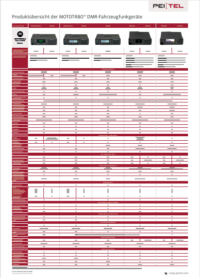 Table of technical specifications for MOTOTRBO DMR mobile radios.