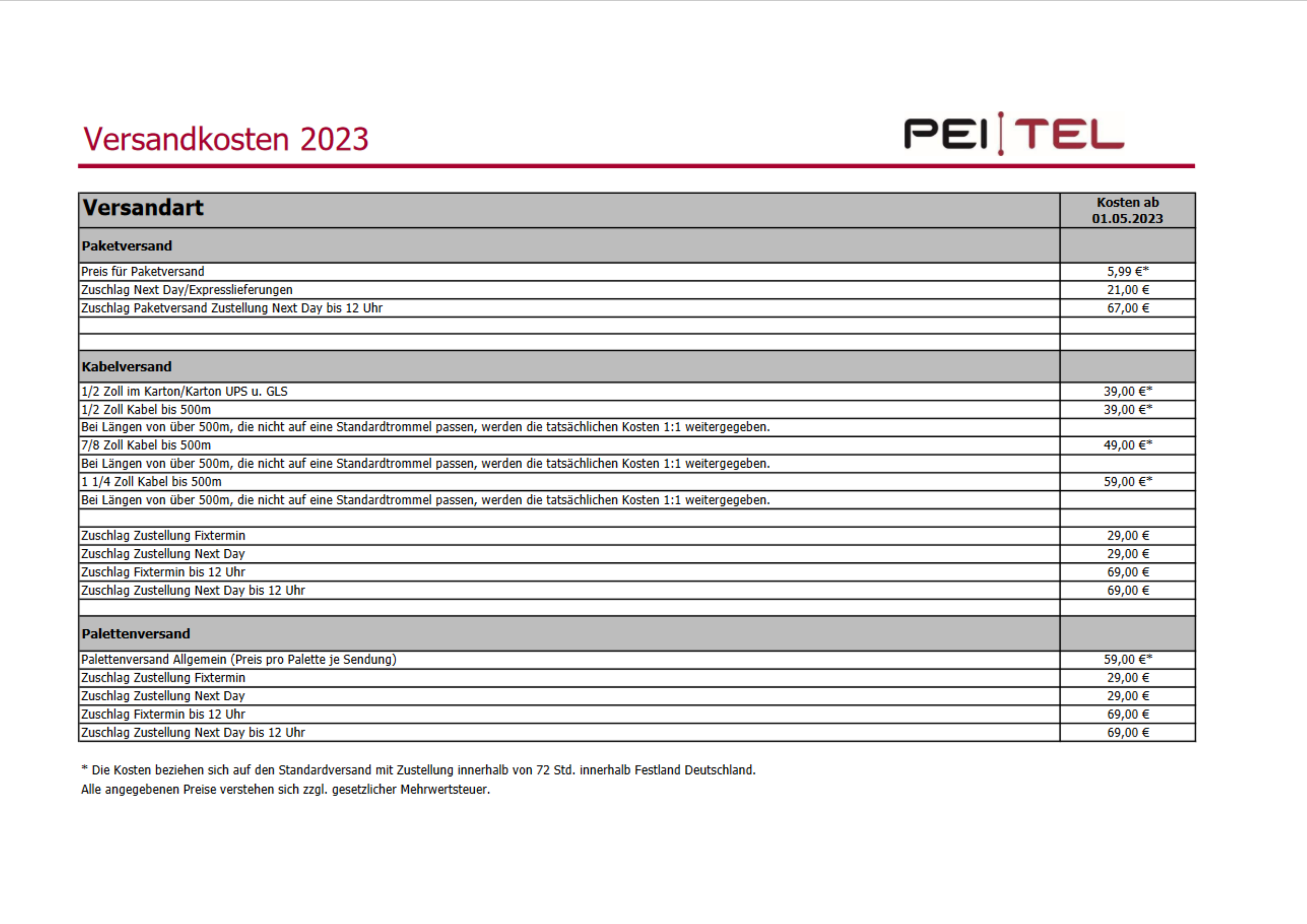 Screenshot 2023-06-07 at 13-34-56 peitelVersandkosten_NEU V2_SiHo.xlsx - peitelVersandkosten_NEU-1.pdf.png