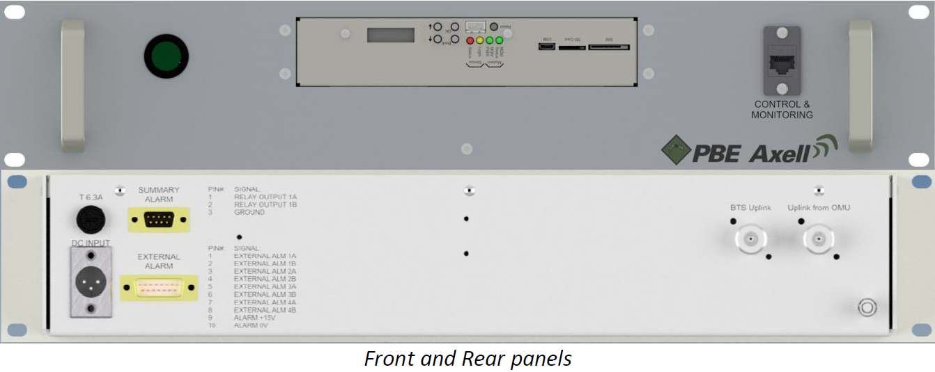 Front and rear of a device panel with connectors and indicators.